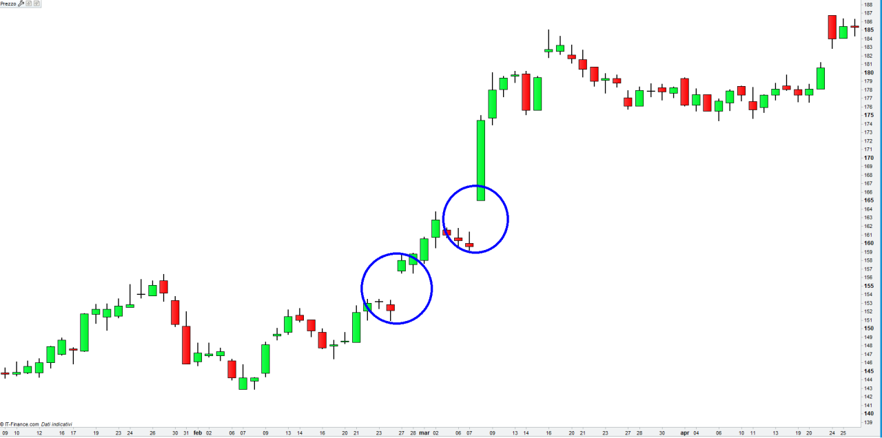 What Is Gap Up And Gap Down In Stock Market Online Financial Institute