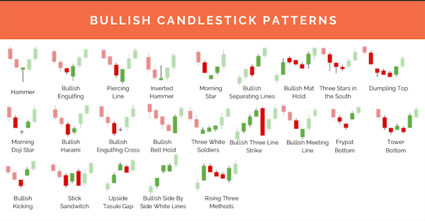 Bullish-Candlestick-Patterns-Stocksaim.com