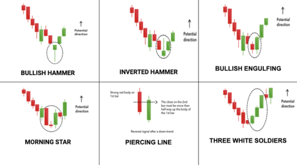 candlestick-trading-chart-patterns-for-traders-three-candle-pattern