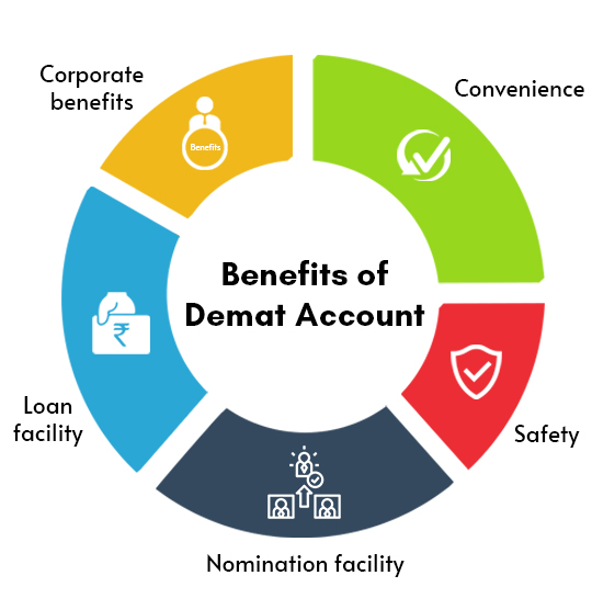 What are benefits of demat account