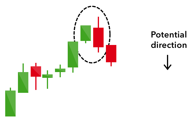 The 7 Most Powerful Bearish Candlestick Patterns - Online Financial 