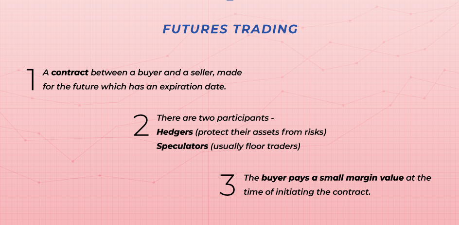 How to trade in future in stock market